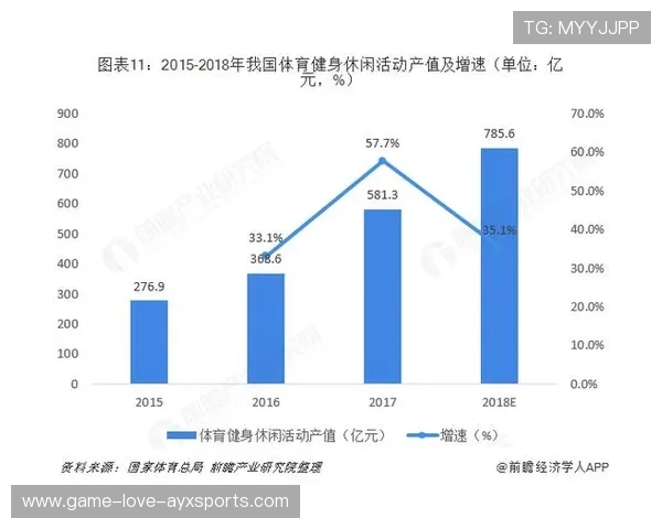体育产业资本化：俱乐部背后的财团博弈加剧