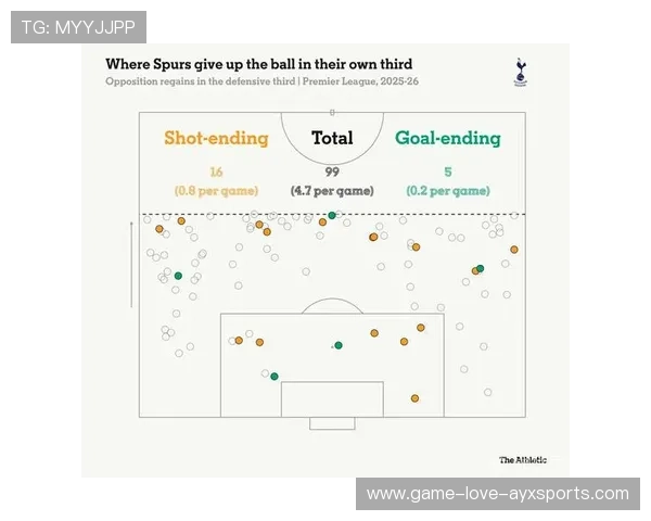 热刺战术革新在即：边路直塞训练助力提升破门效率